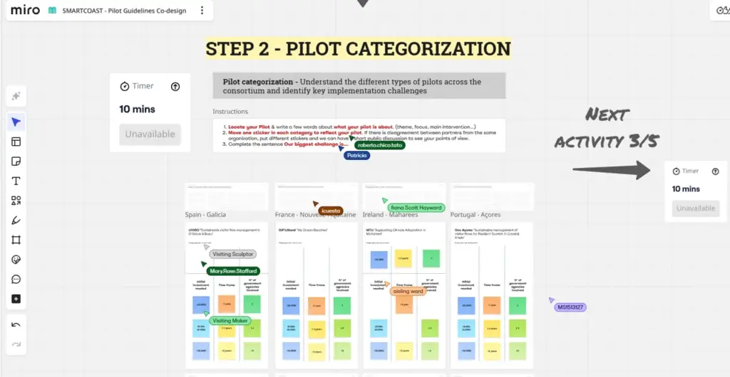 Advanced Pilot Guidelines in Online Co-Design Workshop